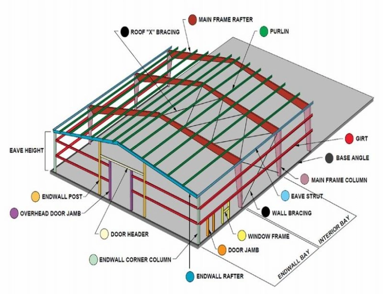 Steel Structure Warehouse for Building Material with Steel Frame